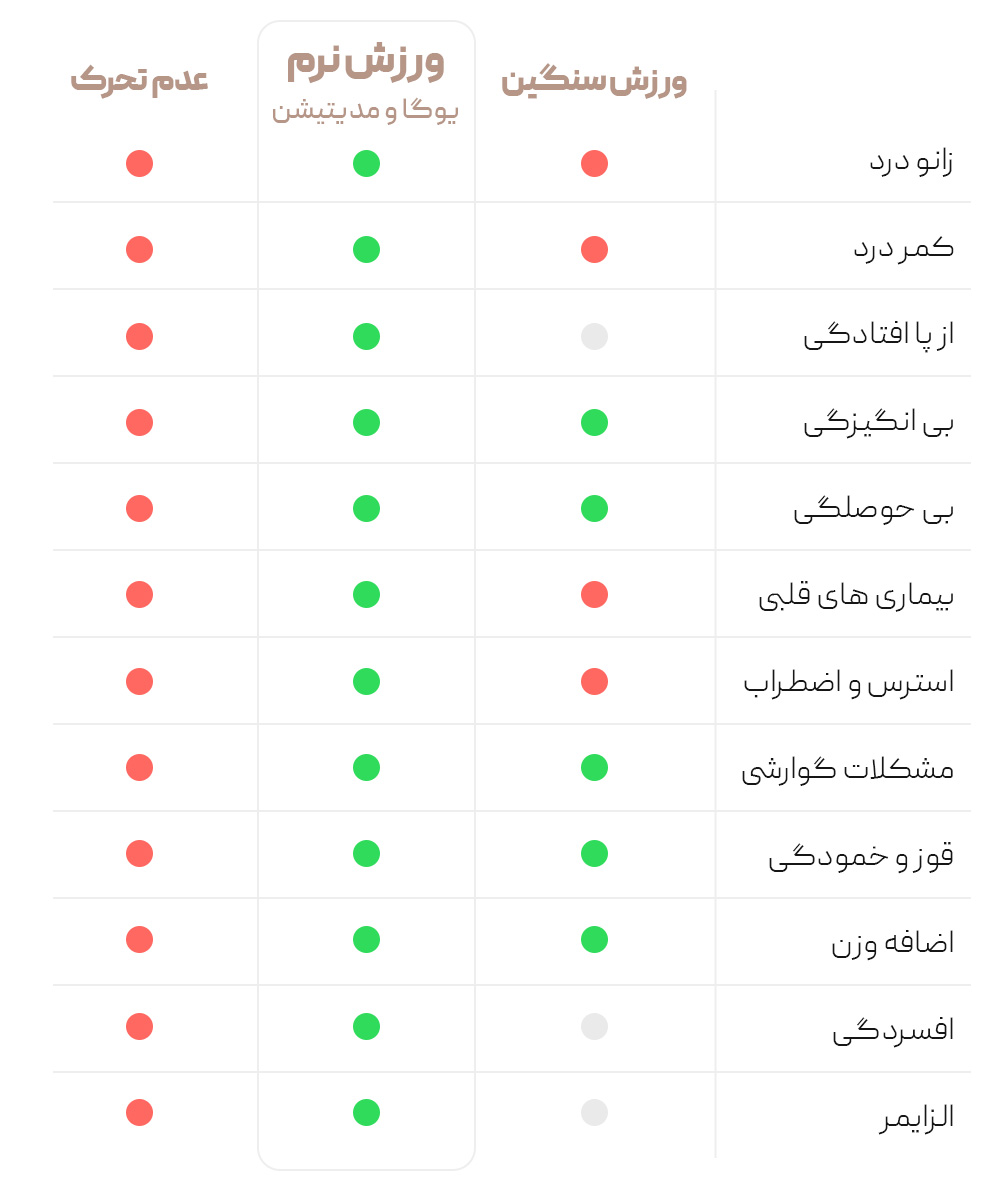 چرا بازنشستگان باید یوگا کنند